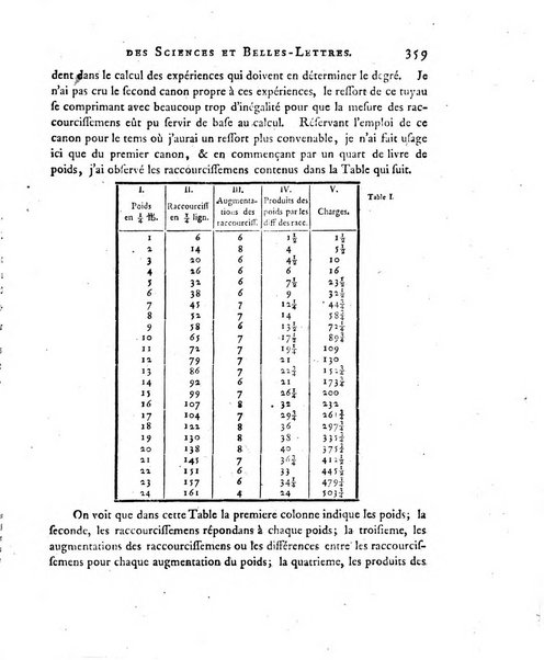 Nouveaux memoires de l'Academie royale des sciences et belles-lettres, avec l'histoire pour la meme annee