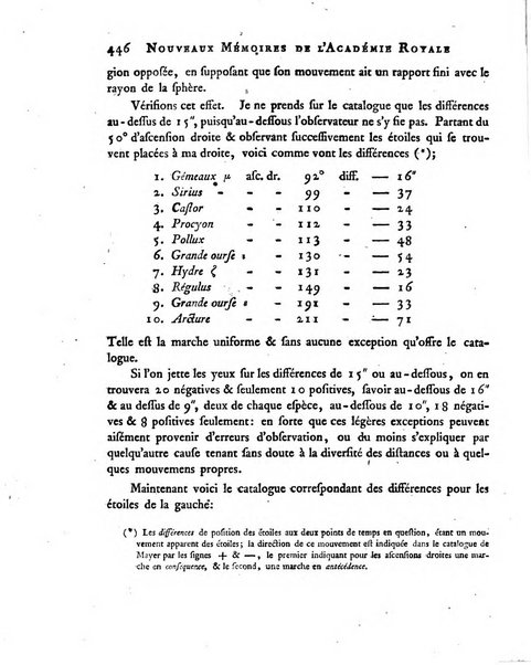 Nouveaux memoires de l'Academie royale des sciences et belles-lettres, avec l'histoire pour la meme annee