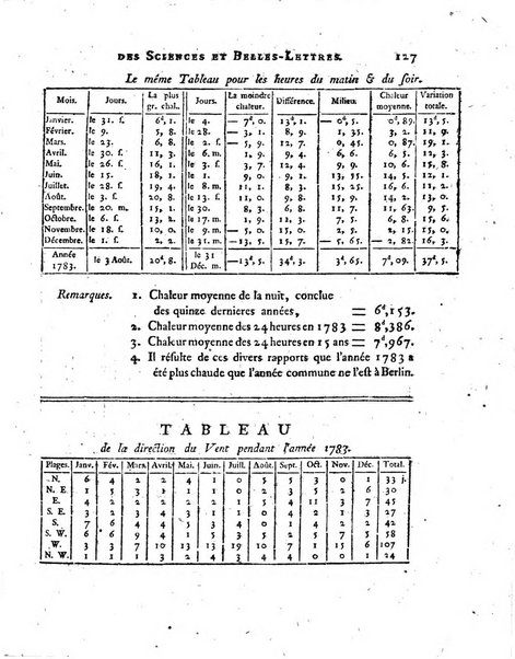 Nouveaux memoires de l'Academie royale des sciences et belles-lettres, avec l'histoire pour la meme annee