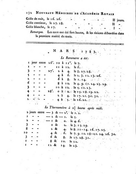 Nouveaux memoires de l'Academie royale des sciences et belles-lettres, avec l'histoire pour la meme annee