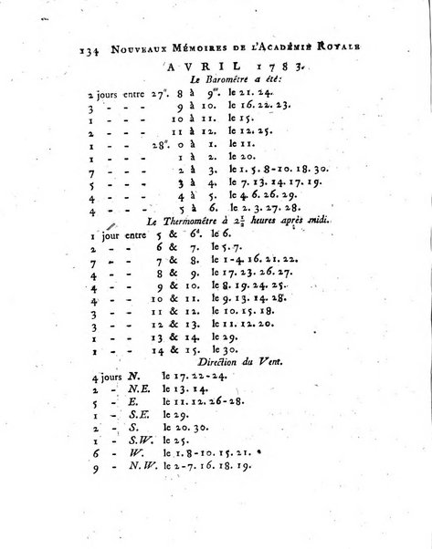 Nouveaux memoires de l'Academie royale des sciences et belles-lettres, avec l'histoire pour la meme annee