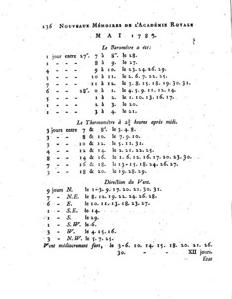 Nouveaux memoires de l'Academie royale des sciences et belles-lettres, avec l'histoire pour la meme annee