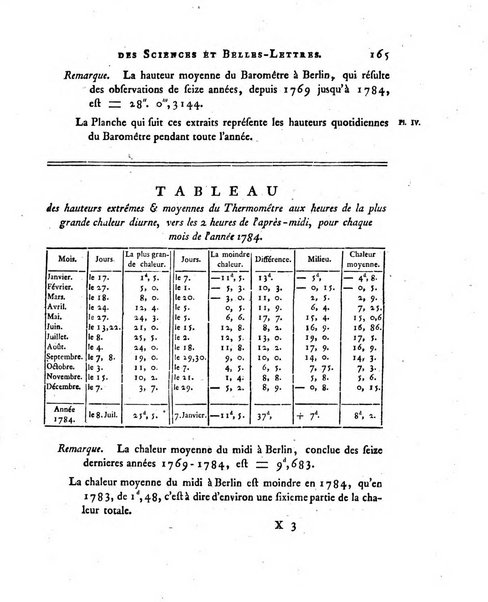 Nouveaux memoires de l'Academie royale des sciences et belles-lettres, avec l'histoire pour la meme annee