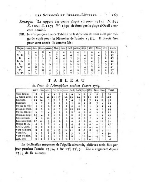 Nouveaux memoires de l'Academie royale des sciences et belles-lettres, avec l'histoire pour la meme annee