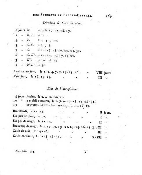 Nouveaux memoires de l'Academie royale des sciences et belles-lettres, avec l'histoire pour la meme annee