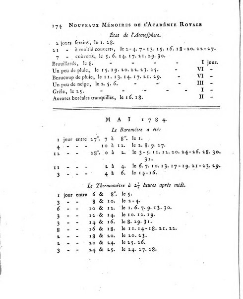 Nouveaux memoires de l'Academie royale des sciences et belles-lettres, avec l'histoire pour la meme annee