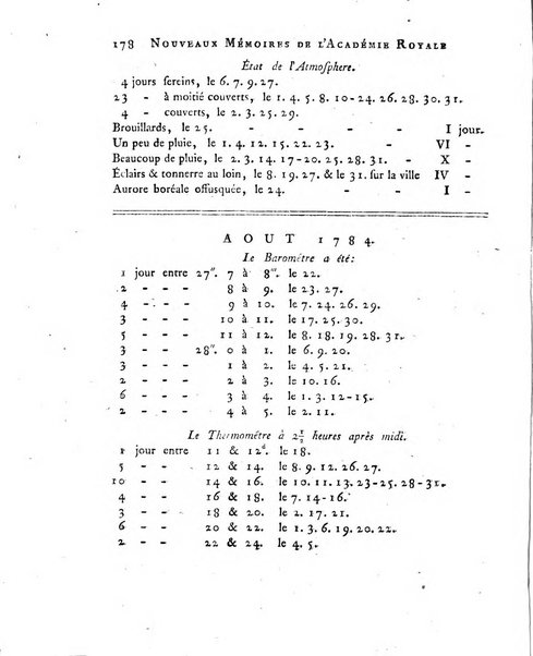 Nouveaux memoires de l'Academie royale des sciences et belles-lettres, avec l'histoire pour la meme annee