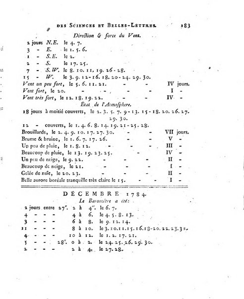 Nouveaux memoires de l'Academie royale des sciences et belles-lettres, avec l'histoire pour la meme annee