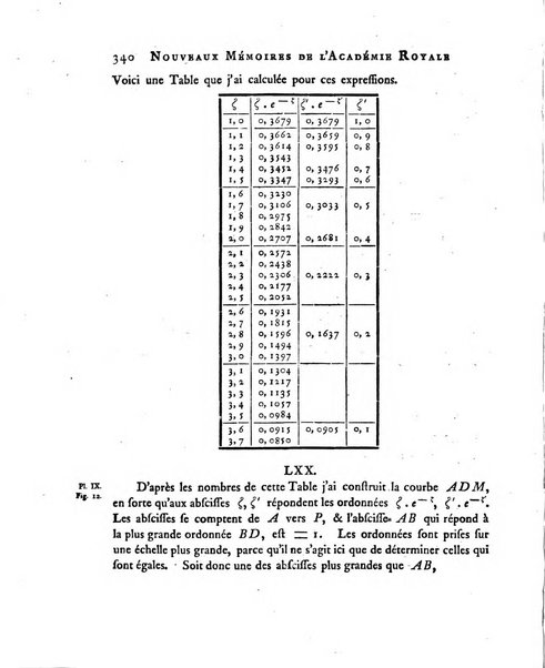 Nouveaux memoires de l'Academie royale des sciences et belles-lettres, avec l'histoire pour la meme annee