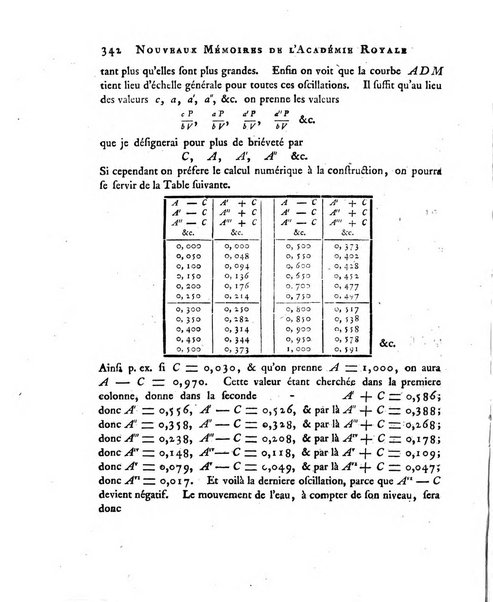 Nouveaux memoires de l'Academie royale des sciences et belles-lettres, avec l'histoire pour la meme annee