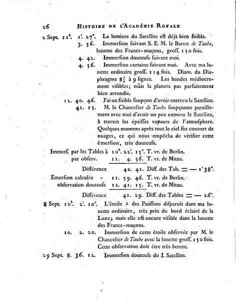 Nouveaux memoires de l'Academie royale des sciences et belles-lettres, avec l'histoire pour la meme annee