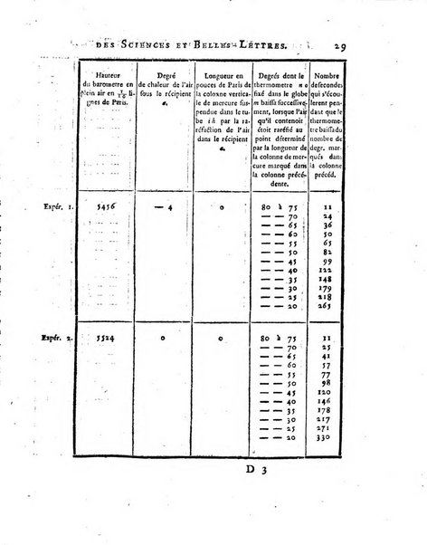 Nouveaux memoires de l'Academie royale des sciences et belles-lettres, avec l'histoire pour la meme annee