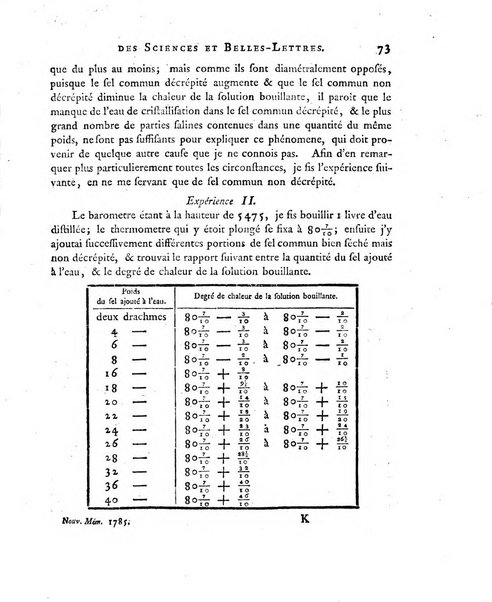 Nouveaux memoires de l'Academie royale des sciences et belles-lettres, avec l'histoire pour la meme annee