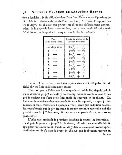 Nouveaux memoires de l'Academie royale des sciences et belles-lettres, avec l'histoire pour la meme annee