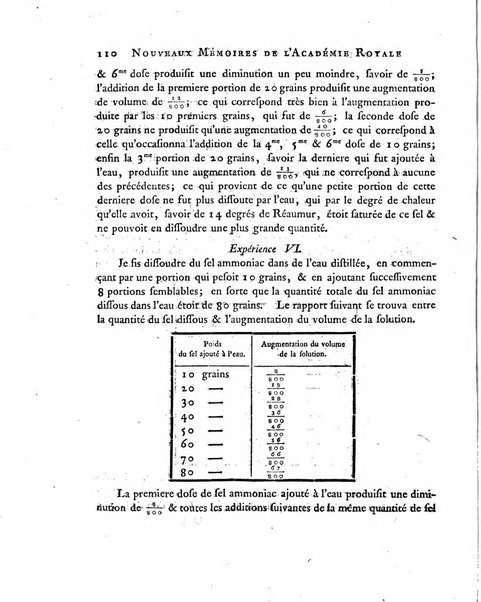 Nouveaux memoires de l'Academie royale des sciences et belles-lettres, avec l'histoire pour la meme annee