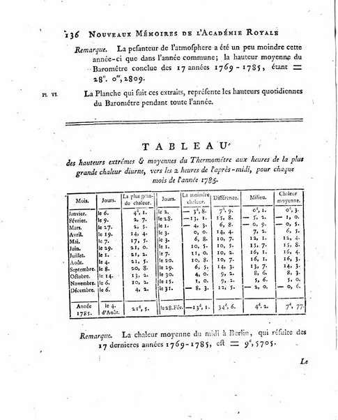 Nouveaux memoires de l'Academie royale des sciences et belles-lettres, avec l'histoire pour la meme annee