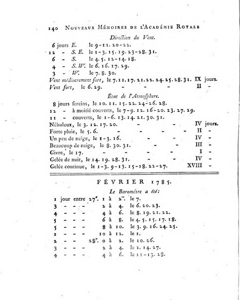 Nouveaux memoires de l'Academie royale des sciences et belles-lettres, avec l'histoire pour la meme annee