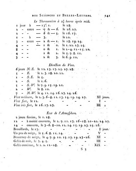 Nouveaux memoires de l'Academie royale des sciences et belles-lettres, avec l'histoire pour la meme annee