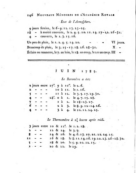 Nouveaux memoires de l'Academie royale des sciences et belles-lettres, avec l'histoire pour la meme annee