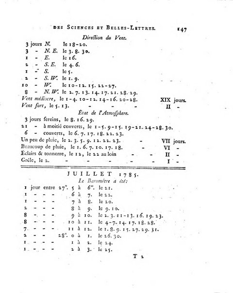 Nouveaux memoires de l'Academie royale des sciences et belles-lettres, avec l'histoire pour la meme annee