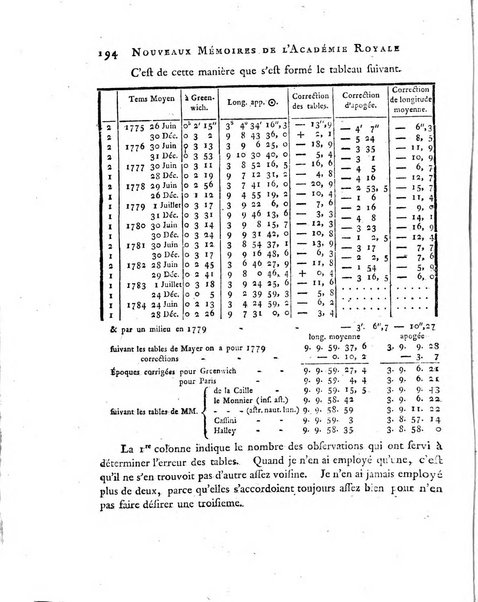 Nouveaux memoires de l'Academie royale des sciences et belles-lettres, avec l'histoire pour la meme annee