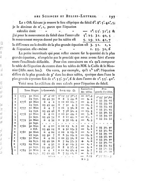 Nouveaux memoires de l'Academie royale des sciences et belles-lettres, avec l'histoire pour la meme annee