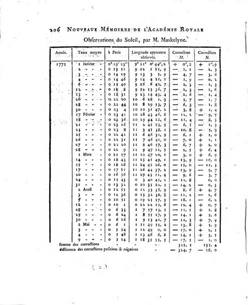 Nouveaux memoires de l'Academie royale des sciences et belles-lettres, avec l'histoire pour la meme annee