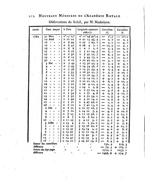 Nouveaux memoires de l'Academie royale des sciences et belles-lettres, avec l'histoire pour la meme annee