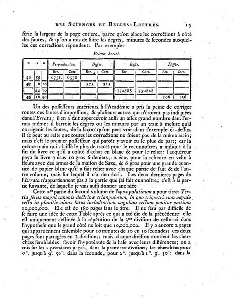 Nouveaux memoires de l'Academie royale des sciences et belles-lettres, avec l'histoire pour la meme annee