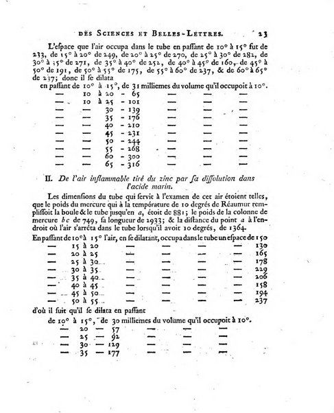 Nouveaux memoires de l'Academie royale des sciences et belles-lettres, avec l'histoire pour la meme annee