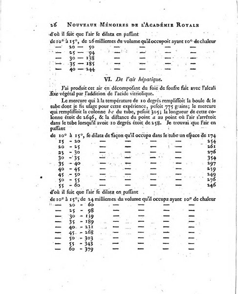 Nouveaux memoires de l'Academie royale des sciences et belles-lettres, avec l'histoire pour la meme annee