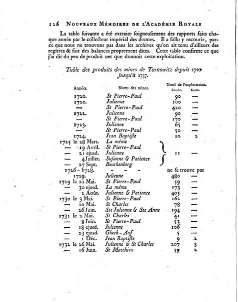 Nouveaux memoires de l'Academie royale des sciences et belles-lettres, avec l'histoire pour la meme annee