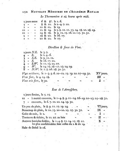 Nouveaux memoires de l'Academie royale des sciences et belles-lettres, avec l'histoire pour la meme annee