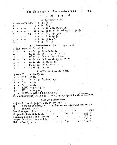 Nouveaux memoires de l'Academie royale des sciences et belles-lettres, avec l'histoire pour la meme annee