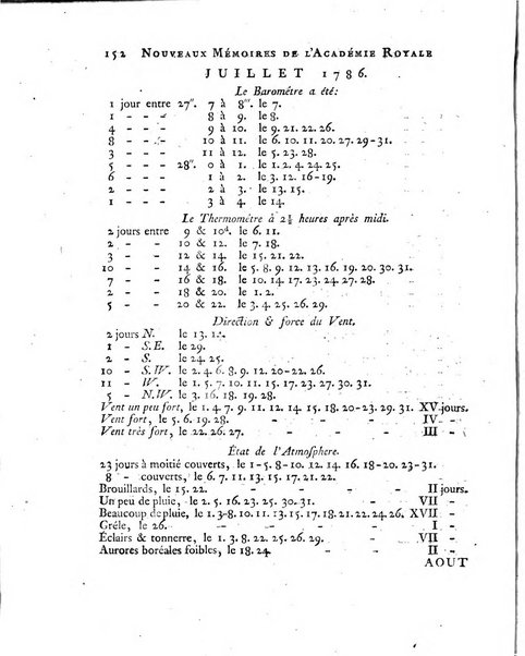 Nouveaux memoires de l'Academie royale des sciences et belles-lettres, avec l'histoire pour la meme annee