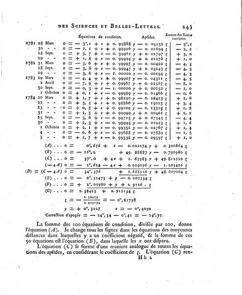 Nouveaux memoires de l'Academie royale des sciences et belles-lettres, avec l'histoire pour la meme annee