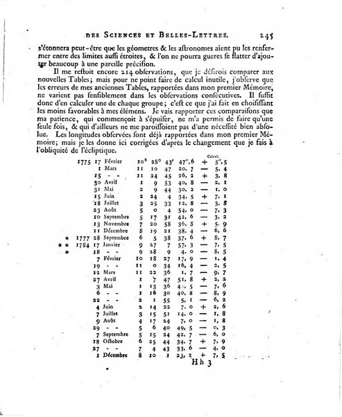 Nouveaux memoires de l'Academie royale des sciences et belles-lettres, avec l'histoire pour la meme annee