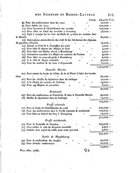 Nouveaux memoires de l'Academie royale des sciences et belles-lettres, avec l'histoire pour la meme annee