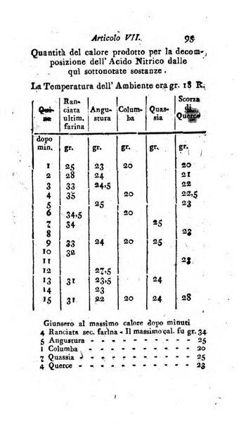 Nuovo giornale dei letterati