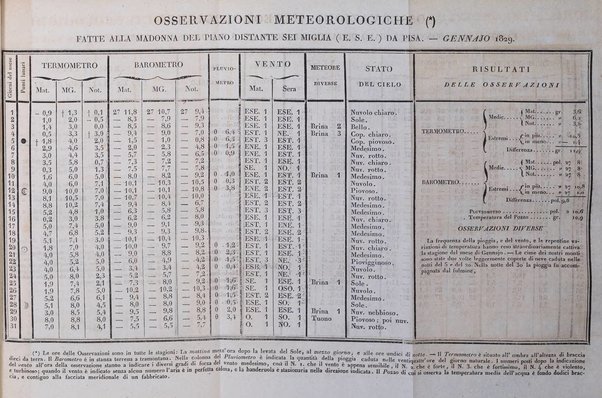 Nuovo giornale de' letterati