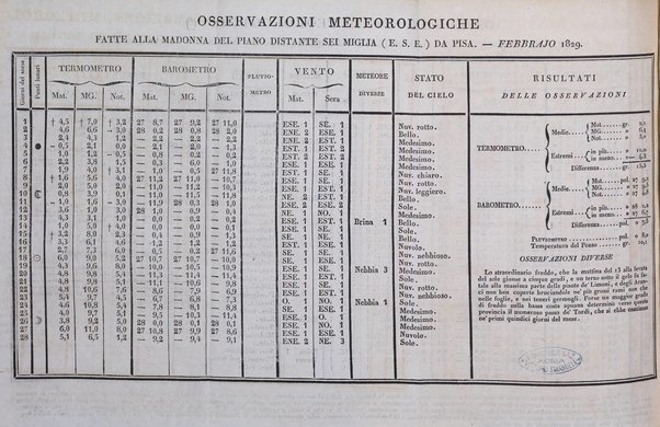 Nuovo giornale de' letterati