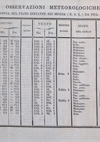 giornale/TO00200518/1829/unico/00000342