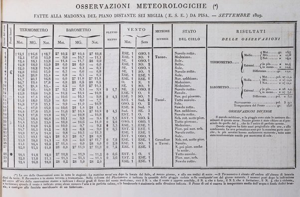 Nuovo giornale de' letterati