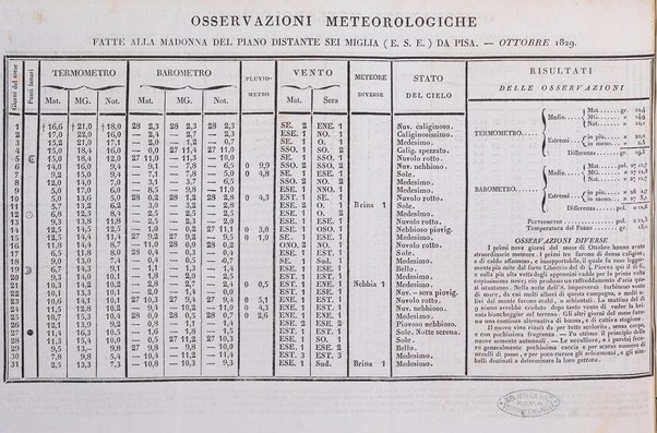 Nuovo giornale de' letterati