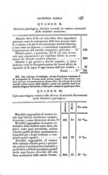 Nuovo giornale de' letterati