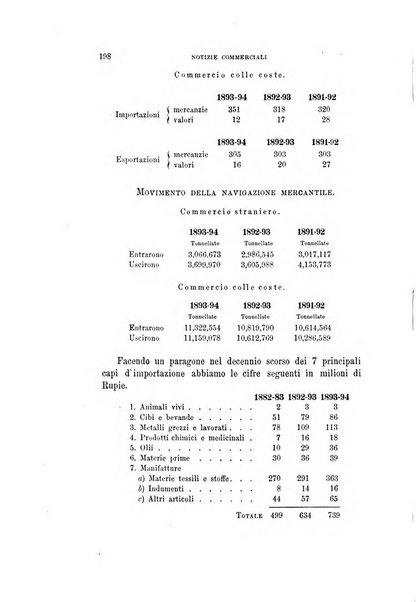 L'oriente rivista trimestrale pubblicata a cura dei professori del R. Istituto orientale in Napoli