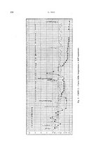 giornale/TO00200581/1938/unico/00000030