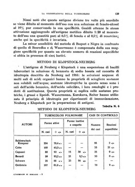 L'Ospedale di Bergamo atti della Società medico chirurgica bergamasca