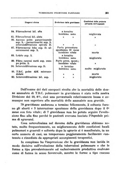 L'Ospedale di Bergamo atti della Società medico chirurgica bergamasca