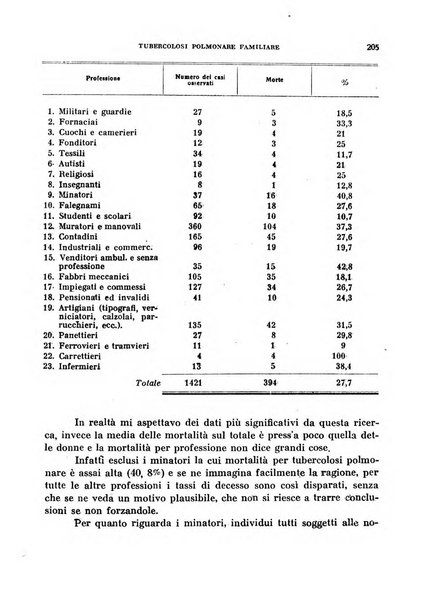 L'Ospedale di Bergamo atti della Società medico chirurgica bergamasca